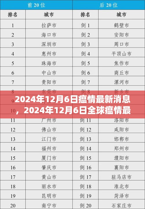 全球瘟情最新動態(tài)，影響分析與最新消息（2024年12月6日）