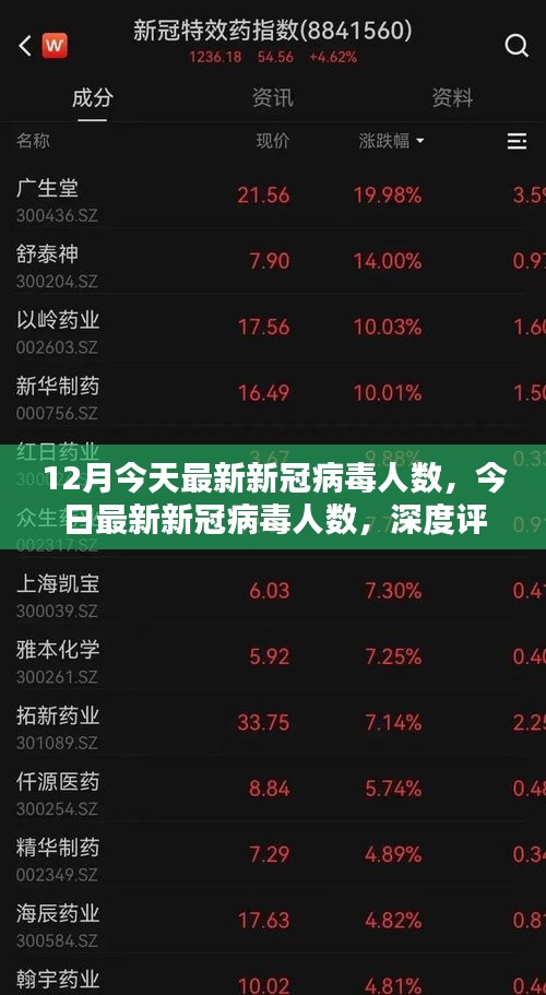 最新新冠病毒人數(shù)深度評測與介紹