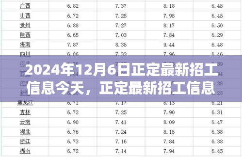 2024年12月6日正定最新招工信息更新，崗位大放送，未來從這里起航