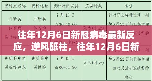 逆風砥柱，往年12月6日新冠病毒最新反應(yīng)與成長之路