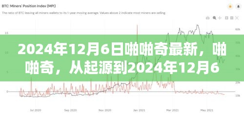 啪啪奇，從誕生到輝煌歷程的演變至2024年12月6日