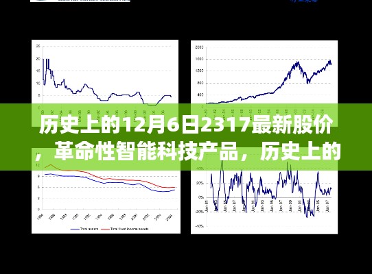 紀(jì)念12月6日，歷史上的股價新紀(jì)元與智能科技產(chǎn)品的革命性進(jìn)展