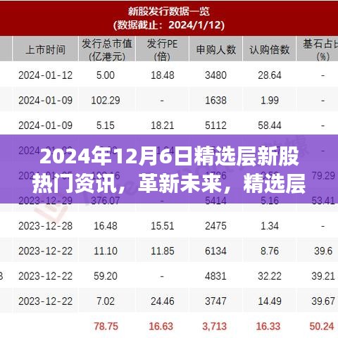 2024年精選層新股科技巨頭揭秘，高科技產(chǎn)品引領(lǐng)潮流