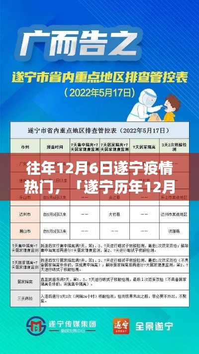 遂寧歷年12月6日疫情回顧，防控共筑防線