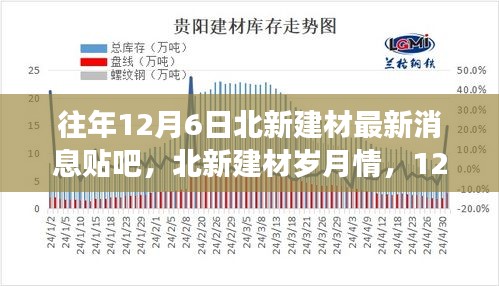 北新建材12月6日最新動態(tài)，歲月情長，溫馨建材之旅與友情的碰撞