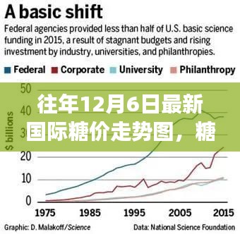 揭秘糖價背后的故事，國際糖價走勢圖與追尋自然美景的甜蜜之旅紀實