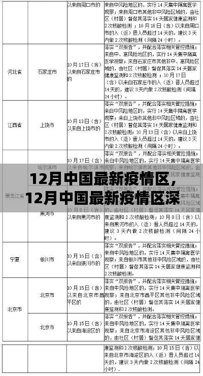 中國(guó)最新疫情區(qū)深度解析與報(bào)告，十二月最新動(dòng)態(tài)關(guān)注