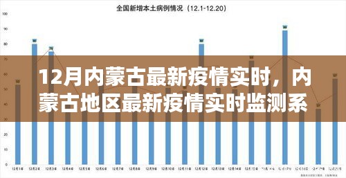 內(nèi)蒙古最新疫情實(shí)時(shí)動(dòng)態(tài)與監(jiān)測系統(tǒng)深度評(píng)測