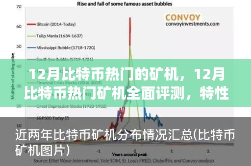 12月比特幣熱門礦機(jī)全面評測，特性、體驗(yàn)、競爭分析與用戶群體深度剖析