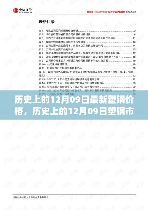 揭秘歷史上的塑鋼市場(chǎng)風(fēng)云變幻，今日塑鋼價(jià)格揭秘與最新價(jià)格回顧（附日期，12月09日）