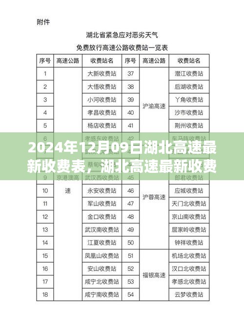 湖北高速最新收費表詳解，2024年12月09日實施，全面了解高速收費變化