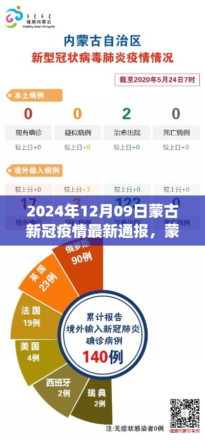 2024年12月09日蒙古新冠疫情最新通報及深度分析，背景、事件與影響