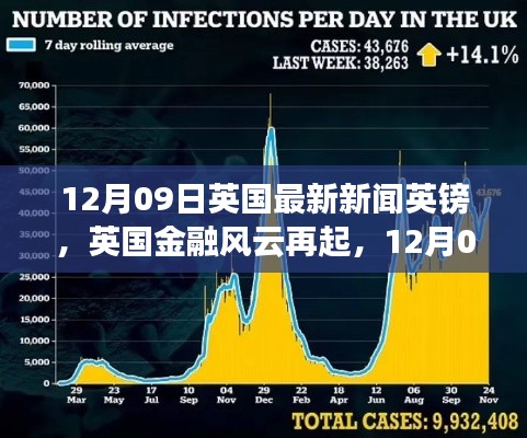 英國金融風云再起，最新英鎊動態(tài)與時代影響分析（12月09日）