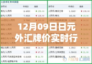 最新日元外匯牌價行情解析，實(shí)時動態(tài)與全面評測