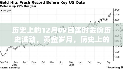 歷史上的黃金波動，揭秘12月09日的金價實錄