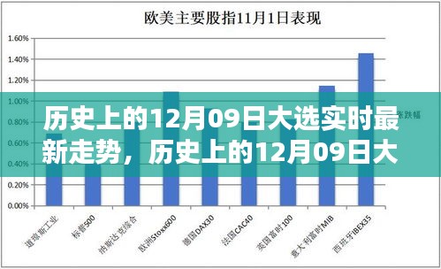 歷史上的12月09日大選實(shí)時最新走勢深度解析