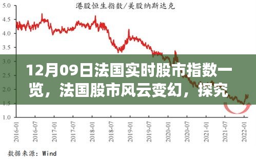 法國股市風云變幻，深度解析實時股市指數(shù)背后的邏輯（12月09日一覽）