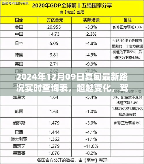 夏甸最新路況實(shí)時(shí)查詢背后的勵(lì)志故事，超越變化，駕馭未來(lái)