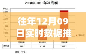 歷年12月09日數(shù)據(jù)深度回顧與實時推送總結(jié)