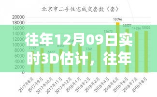 往年12月09日實(shí)時3D估計(jì)，預(yù)測技術(shù)的最新發(fā)展探索