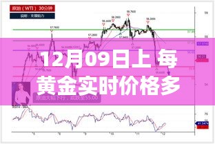 12月09日黃金價格解析，實時播報市場走勢，洞悉黃金價值