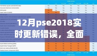 全面解析，12月PSE2018實時更新錯誤及特性體驗、競品對比和用戶群體分析