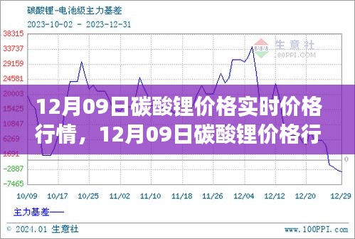 12月09日碳酸鋰價(jià)格行情深度解析，市場(chǎng)走勢(shì)、背景影響與時(shí)代地位