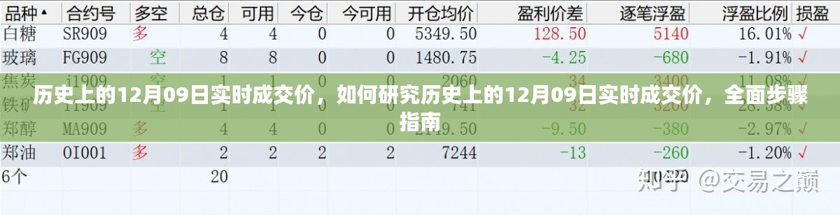 全面步驟指南，研究歷史上12月09日實(shí)時(shí)成交價(jià)的策略與步驟