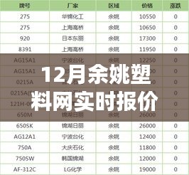 12月余姚塑料網(wǎng)實(shí)時(shí)報(bào)價(jià)查詢，全面評(píng)測(cè)與詳細(xì)介紹