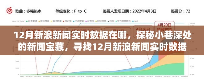 探秘小巷深處的新聞寶藏，揭秘12月新浪新聞實(shí)時(shí)數(shù)據(jù)秘密據(jù)點(diǎn)