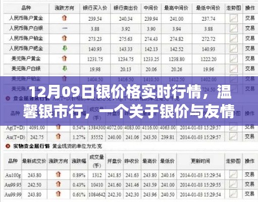 溫馨銀市行，銀價(jià)實(shí)時(shí)行情與友情交織的日常故事