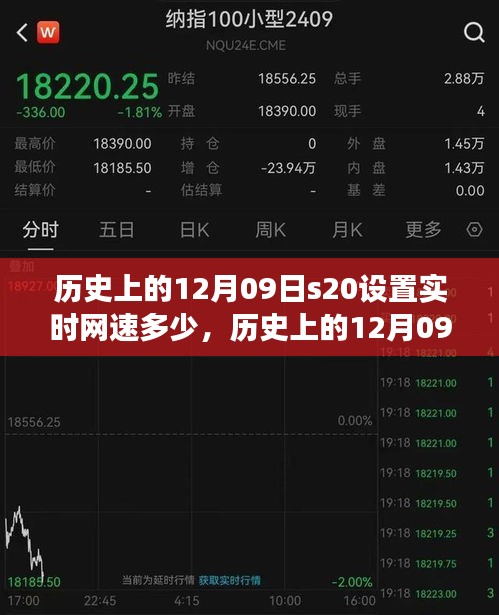 歷史上的12月09日S20手機網速設置背后的技術爭議與觀點碰撞，實時網速設置探討