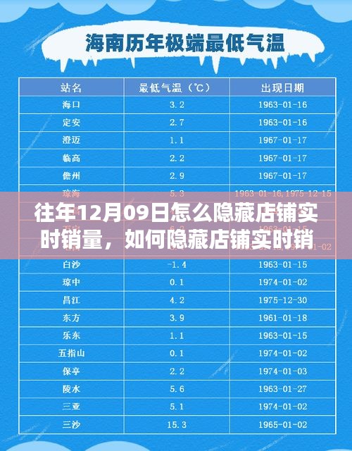 如何隱藏店鋪實時銷量，初學(xué)者與進階用戶操作指南