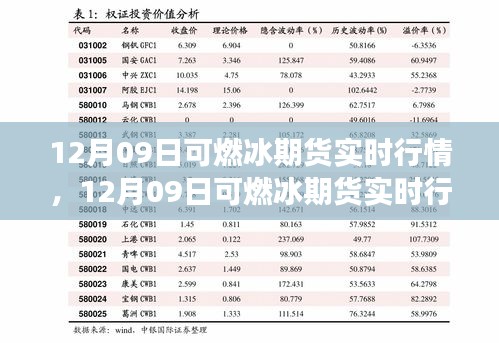 12月09日可燃冰期貨實時行情詳解與交易策略指南