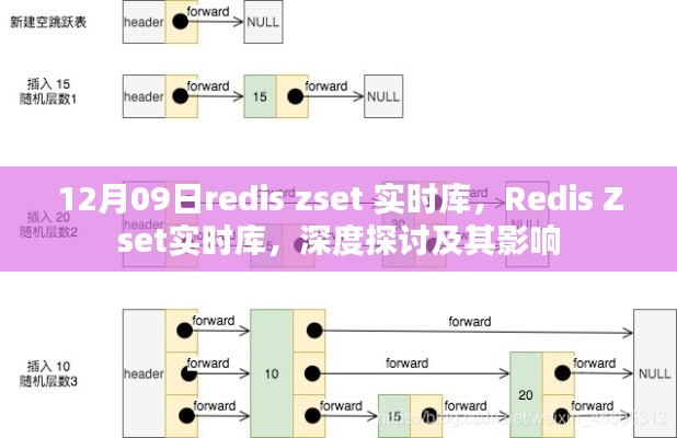 深度探討Redis Zset實(shí)時(shí)庫(kù)，影響與實(shí)際應(yīng)用解析