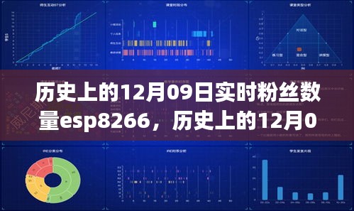 歷史上的12月09日Esp8266實時粉絲數量解析