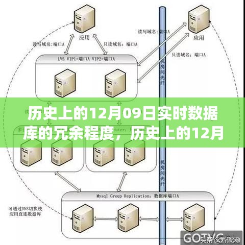 歷史上的12月09日，實時數(shù)據(jù)庫的冗余演變與成就的力量見證