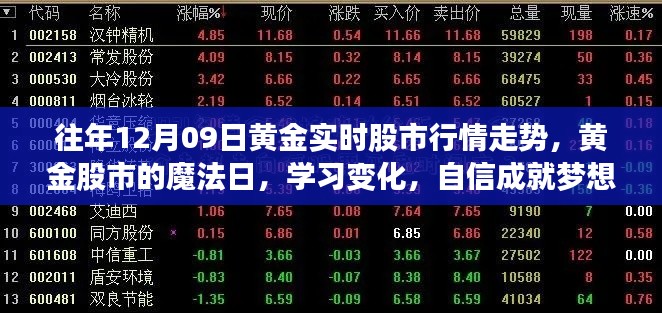 黃金股市魔法日，解析行情走勢(shì)，學(xué)習(xí)變化，自信助力夢(mèng)想實(shí)現(xiàn)