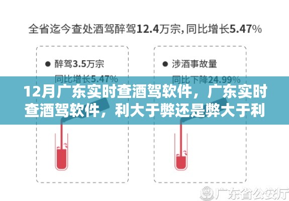 廣東酒駕實(shí)時(shí)查軟件，利與弊的權(quán)衡