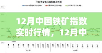 12月中國鐵礦指數(shù)實(shí)時行情深度解析與介紹