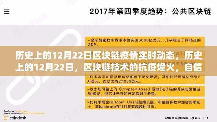 歷史上的12月22日區(qū)塊鏈抗疫烽火，技術(shù)成長(zhǎng)與抗疫實(shí)時(shí)動(dòng)態(tài)回顧