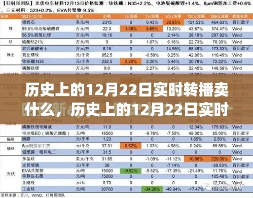 歷史上的12月22日實(shí)時轉(zhuǎn)播銷售深度解析與產(chǎn)品評測