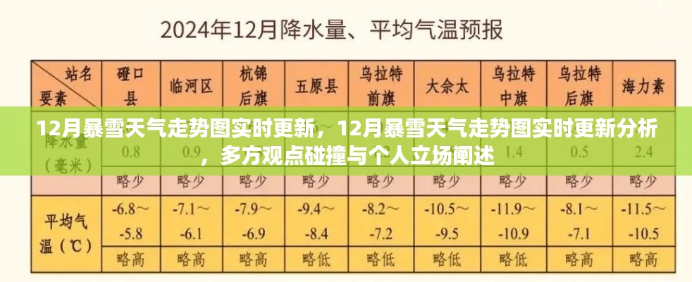 12月暴雪天氣走勢圖實(shí)時(shí)更新與分析，多方觀點(diǎn)碰撞及個(gè)人立場闡述