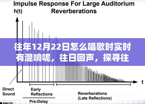 探尋往年12月22日歌唱混響的秘密與影響，實時回聲探尋之旅