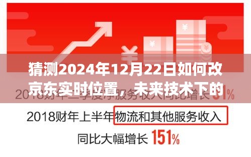 未來技術(shù)展望，京東實(shí)時位置更新預(yù)測與2024年技術(shù)改革展望