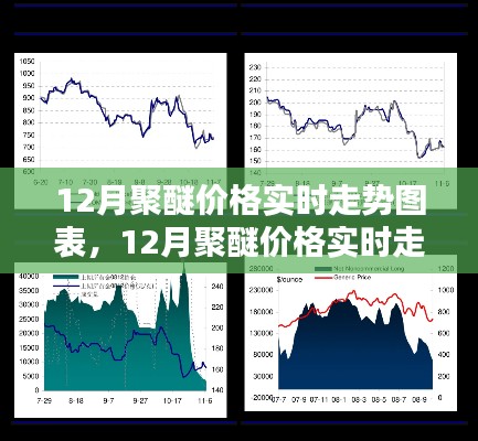 12月聚醚價格實時走勢圖表解析與預測