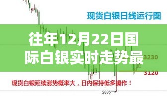 往年12月22日國(guó)際白銀走勢(shì)解析，實(shí)時(shí)走勢(shì)分析與詳細(xì)步驟指南