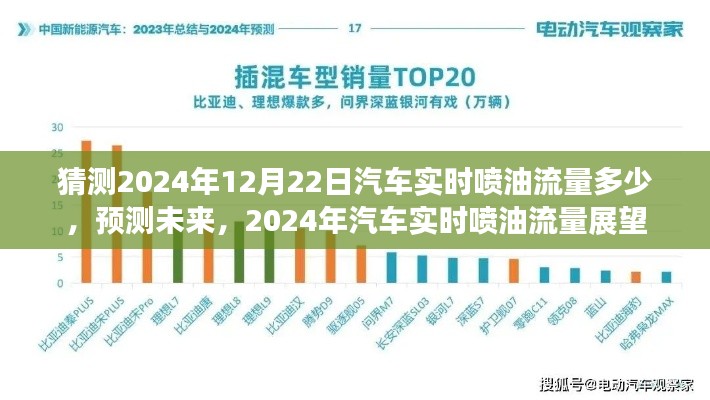 2024年汽車實(shí)時(shí)噴油流量預(yù)測(cè)與展望，未來趨勢(shì)分析