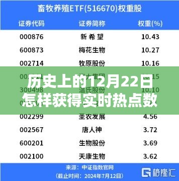 歷史上的12月22日，實時熱點數(shù)據(jù)的捕捉與深度探析