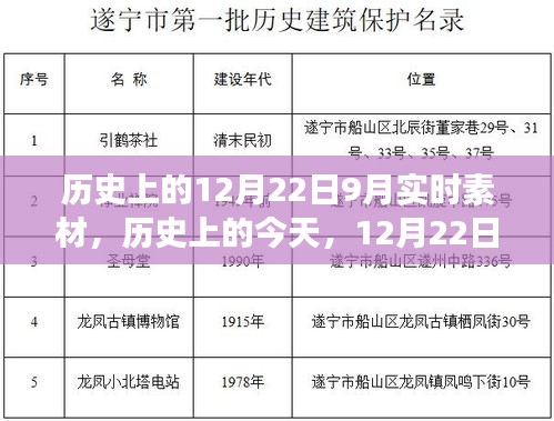 歷史上的今天，學(xué)習(xí)變革的自信與成就盛宴——12月22日實(shí)時(shí)素材分享日